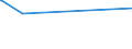 KN 09095000 /Exporte /Einheit = Preise (Euro/Tonne) /Partnerland: Tunesien /Meldeland: Europäische Union /09095000:Fenchelfrchte und Wacholderbeeren