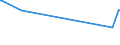 KN 09095000 /Exporte /Einheit = Preise (Euro/Tonne) /Partnerland: Guatemala /Meldeland: Europäische Union /09095000:Fenchelfrchte und Wacholderbeeren