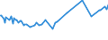 KN 09095000 /Exporte /Einheit = Preise (Euro/Tonne) /Partnerland: Surinam /Meldeland: Europäische Union /09095000:Fenchelfrchte und Wacholderbeeren