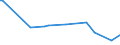 KN 09095000 /Exporte /Einheit = Preise (Euro/Tonne) /Partnerland: Indien /Meldeland: Europäische Union /09095000:Fenchelfrchte und Wacholderbeeren