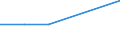 KN 09095011 /Exporte /Einheit = Preise (Euro/Tonne) /Partnerland: Spanien /Meldeland: Europäische Union /09095011:Fenchelfruechte und Wacholderbeeren, Weder Gemahlen Noch Sonst Zerkleinert, zum Industriellen Herstellen von Etherischen Olen Oder von Resinoiden