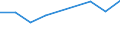 KN 09095011 /Exporte /Einheit = Preise (Euro/Tonne) /Partnerland: Belgien /Meldeland: Europäische Union /09095011:Fenchelfruechte und Wacholderbeeren, Weder Gemahlen Noch Sonst Zerkleinert, zum Industriellen Herstellen von Etherischen Olen Oder von Resinoiden