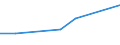 KN 09095011 /Exporte /Einheit = Preise (Euro/Tonne) /Partnerland: Oesterreich /Meldeland: Europäische Union /09095011:Fenchelfruechte und Wacholderbeeren, Weder Gemahlen Noch Sonst Zerkleinert, zum Industriellen Herstellen von Etherischen Olen Oder von Resinoiden