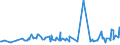 KN 09096100 /Exporte /Einheit = Preise (Euro/Tonne) /Partnerland: Liechtenstein /Meldeland: Eur27_2020 /09096100:Wacholderbeeren, Anis-, Sternanis-, Kümmel- Oder Fenchelfrüchte, Weder Gemahlen Noch Sonst Zerkleinert