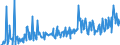 CN 09096200 /Exports /Unit = Prices (Euro/ton) /Partner: United Kingdom /Reporter: Eur27_2020 /09096200:Juniper Berries and Seeds of Anise, Badian, Caraway or Fennel, Crushed or Ground