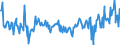 KN 09101000 /Exporte /Einheit = Preise (Euro/Tonne) /Partnerland: Belgien /Meldeland: Europäische Union /09101000:Ingwer