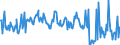 KN 09101000 /Exporte /Einheit = Preise (Euro/Tonne) /Partnerland: Finnland /Meldeland: Europäische Union /09101000:Ingwer