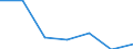 KN 09101000 /Exporte /Einheit = Preise (Euro/Tonne) /Partnerland: Schweiz /Meldeland: Europäische Union /09101000:Ingwer