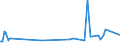 KN 09101000 /Exporte /Einheit = Preise (Euro/Tonne) /Partnerland: Liechtenstein /Meldeland: Europäische Union /09101000:Ingwer