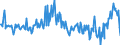 KN 09101000 /Exporte /Einheit = Preise (Euro/Tonne) /Partnerland: Oesterreich /Meldeland: Europäische Union /09101000:Ingwer