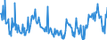 KN 09101000 /Exporte /Einheit = Preise (Euro/Tonne) /Partnerland: Schweiz /Meldeland: Europäische Union /09101000:Ingwer