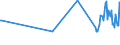 KN 09101000 /Exporte /Einheit = Preise (Euro/Tonne) /Partnerland: Faeroeer Inseln /Meldeland: Europäische Union /09101000:Ingwer