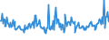 KN 09101000 /Exporte /Einheit = Preise (Euro/Tonne) /Partnerland: Estland /Meldeland: Europäische Union /09101000:Ingwer