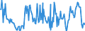 KN 09101000 /Exporte /Einheit = Preise (Euro/Tonne) /Partnerland: Litauen /Meldeland: Europäische Union /09101000:Ingwer