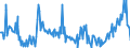 KN 09101000 /Exporte /Einheit = Preise (Euro/Tonne) /Partnerland: Polen /Meldeland: Europäische Union /09101000:Ingwer