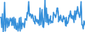 KN 09101000 /Exporte /Einheit = Preise (Euro/Tonne) /Partnerland: Ungarn /Meldeland: Europäische Union /09101000:Ingwer