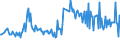 KN 09101000 /Exporte /Einheit = Preise (Euro/Tonne) /Partnerland: Bulgarien /Meldeland: Europäische Union /09101000:Ingwer