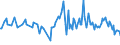 KN 09101000 /Exporte /Einheit = Preise (Euro/Tonne) /Partnerland: Moldau /Meldeland: Europäische Union /09101000:Ingwer