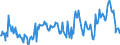 KN 09101000 /Exporte /Einheit = Preise (Euro/Tonne) /Partnerland: Russland /Meldeland: Europäische Union /09101000:Ingwer