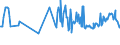 KN 09101000 /Exporte /Einheit = Preise (Euro/Tonne) /Partnerland: Bosn.-herzegowina /Meldeland: Europäische Union /09101000:Ingwer