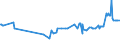 KN 09101000 /Exporte /Einheit = Preise (Euro/Tonne) /Partnerland: Aegypten /Meldeland: Europäische Union /09101000:Ingwer