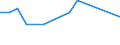 KN 09101000 /Exporte /Einheit = Preise (Euro/Tonne) /Partnerland: Mali /Meldeland: Europäische Union /09101000:Ingwer