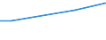 KN 09101000 /Exporte /Einheit = Preise (Euro/Tonne) /Partnerland: Tschad /Meldeland: Europäische Union /09101000:Ingwer