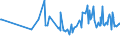 KN 09101000 /Exporte /Einheit = Preise (Euro/Tonne) /Partnerland: Kap Verde /Meldeland: Europäische Union /09101000:Ingwer