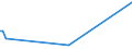 KN 09101000 /Exporte /Einheit = Preise (Euro/Tonne) /Partnerland: Kongo /Meldeland: Europäische Union /09101000:Ingwer