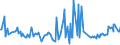 KN 09101000 /Exporte /Einheit = Preise (Euro/Tonne) /Partnerland: Suedafrika /Meldeland: Europäische Union /09101000:Ingwer