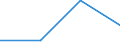 KN 09101090 /Exporte /Einheit = Preise (Euro/Tonne) /Partnerland: Belgien/Luxemburg /Meldeland: Europäische Union /09101090:Ingwer (Ausg. Ganz, Gebrochen Oder in Scheiben)