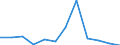 KN 09101090 /Exporte /Einheit = Preise (Euro/Tonne) /Partnerland: Belgien /Meldeland: Europäische Union /09101090:Ingwer (Ausg. Ganz, Gebrochen Oder in Scheiben)