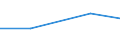 KN 09101090 /Exporte /Einheit = Preise (Euro/Tonne) /Partnerland: Slowenien /Meldeland: Europäische Union /09101090:Ingwer (Ausg. Ganz, Gebrochen Oder in Scheiben)