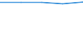 KN 09101090 /Exporte /Einheit = Preise (Euro/Tonne) /Partnerland: Israel /Meldeland: Europäische Union /09101090:Ingwer (Ausg. Ganz, Gebrochen Oder in Scheiben)