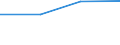 KN 09101090 /Exporte /Einheit = Preise (Euro/Tonne) /Partnerland: Australien /Meldeland: Europäische Union /09101090:Ingwer (Ausg. Ganz, Gebrochen Oder in Scheiben)