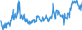 CN 09101100 /Exports /Unit = Prices (Euro/ton) /Partner: France /Reporter: Eur27_2020 /09101100:Ginger, Neither Crushed nor Ground