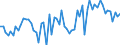 CN 09101100 /Exports /Unit = Prices (Euro/ton) /Partner: United Kingdom(Northern Ireland) /Reporter: Eur27_2020 /09101100:Ginger, Neither Crushed nor Ground