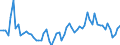 CN 09101100 /Exports /Unit = Prices (Euro/ton) /Partner: United Kingdom(Excluding Northern Ireland) /Reporter: Eur27_2020 /09101100:Ginger, Neither Crushed nor Ground