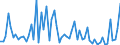 KN 09102090 /Exporte /Einheit = Preise (Euro/Tonne) /Partnerland: Ver.koenigreich(Ohne Nordirland) /Meldeland: Eur27_2020 /09102090:Safran, Gemahlen Oder Sonst Zerkleinert