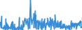 KN 09102090 /Exporte /Einheit = Preise (Euro/Tonne) /Partnerland: Schweiz /Meldeland: Eur27_2020 /09102090:Safran, Gemahlen Oder Sonst Zerkleinert