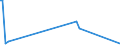 KN 09102090 /Exporte /Einheit = Preise (Euro/Tonne) /Partnerland: Ukraine /Meldeland: Eur27_2020 /09102090:Safran, Gemahlen Oder Sonst Zerkleinert