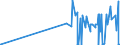 KN 09102090 /Exporte /Einheit = Preise (Euro/Tonne) /Partnerland: Marokko /Meldeland: Eur27_2020 /09102090:Safran, Gemahlen Oder Sonst Zerkleinert