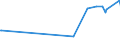 KN 09102090 /Exporte /Einheit = Preise (Euro/Tonne) /Partnerland: Aegypten /Meldeland: Eur27_2020 /09102090:Safran, Gemahlen Oder Sonst Zerkleinert