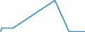 KN 09102090 /Exporte /Einheit = Preise (Euro/Tonne) /Partnerland: Burkina Faso /Meldeland: Eur27_2020 /09102090:Safran, Gemahlen Oder Sonst Zerkleinert