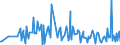 KN 09102090 /Exporte /Einheit = Preise (Euro/Tonne) /Partnerland: Mosambik /Meldeland: Eur27_2020 /09102090:Safran, Gemahlen Oder Sonst Zerkleinert