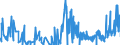 KN 09102090 /Exporte /Einheit = Preise (Euro/Tonne) /Partnerland: Usa /Meldeland: Eur27_2020 /09102090:Safran, Gemahlen Oder Sonst Zerkleinert