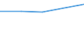 KN 09104011 /Exporte /Einheit = Preise (Euro/Tonne) /Partnerland: Irland /Meldeland: Europäische Union /09104011:Feldthymian `thymus Serpyllum`, Weder Gemahlen Noch Sonst Zerkleinert