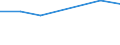 KN 09104013 /Exporte /Einheit = Preise (Euro/Tonne) /Partnerland: S.tome /Meldeland: Europäische Union /09104013:Thymian, Weder Gemahlen Noch Sonst Zerkleinert (Ausg. Feldthymian)