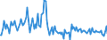 KN 09104019 /Exporte /Einheit = Preise (Euro/Tonne) /Partnerland: Irland /Meldeland: Europäische Union /09104019:Thymian, Gemahlen Oder Sonst Zerkleinert