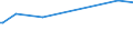 KN 09104019 /Exporte /Einheit = Preise (Euro/Tonne) /Partnerland: Island /Meldeland: Europäische Union /09104019:Thymian, Gemahlen Oder Sonst Zerkleinert